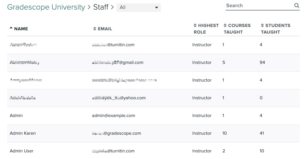 The list of staff within the account after selecting View Table